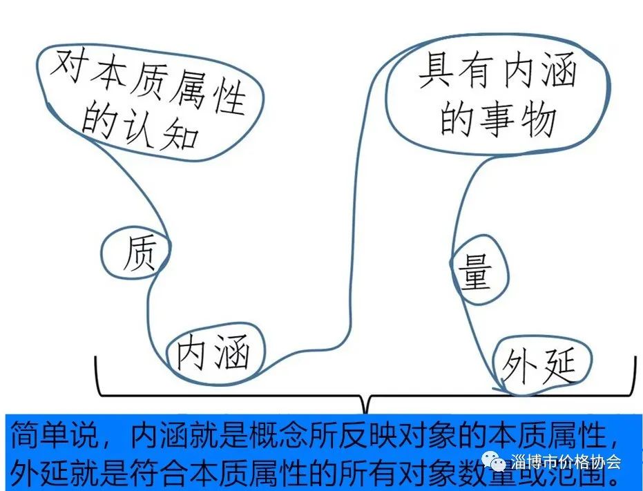 众智价格评估 众智价格评估